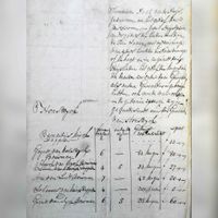 Lijst van de boomgaarden, 1762, en van de dienstboden, 1761/62, opgemaakt ten behoeve van het boomgaarden-en het dienstbodengeld over de gerechten van Tull en 't Waal en Honswijk. Bron: RAZU, 107, 113.